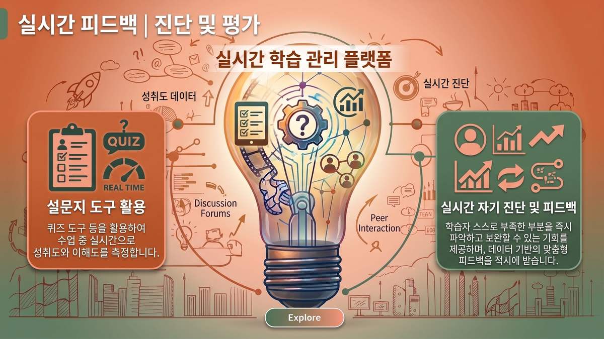 실시간 피드백 — 진단과 평가
