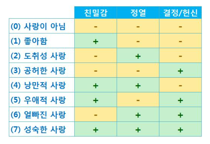 스턴버그