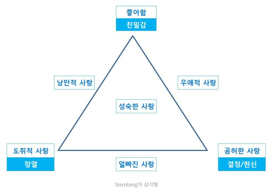 스턴버그1