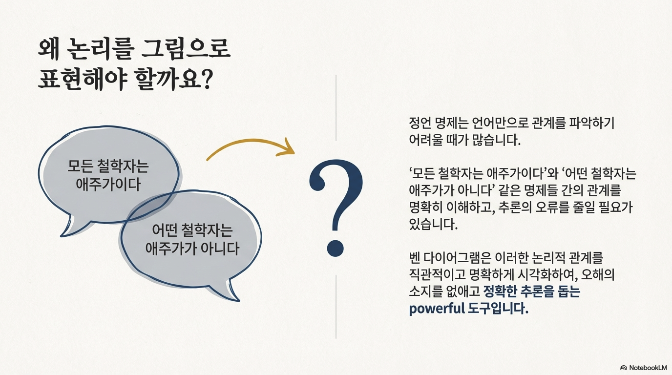 논리교실 5회 논리교실 5회
