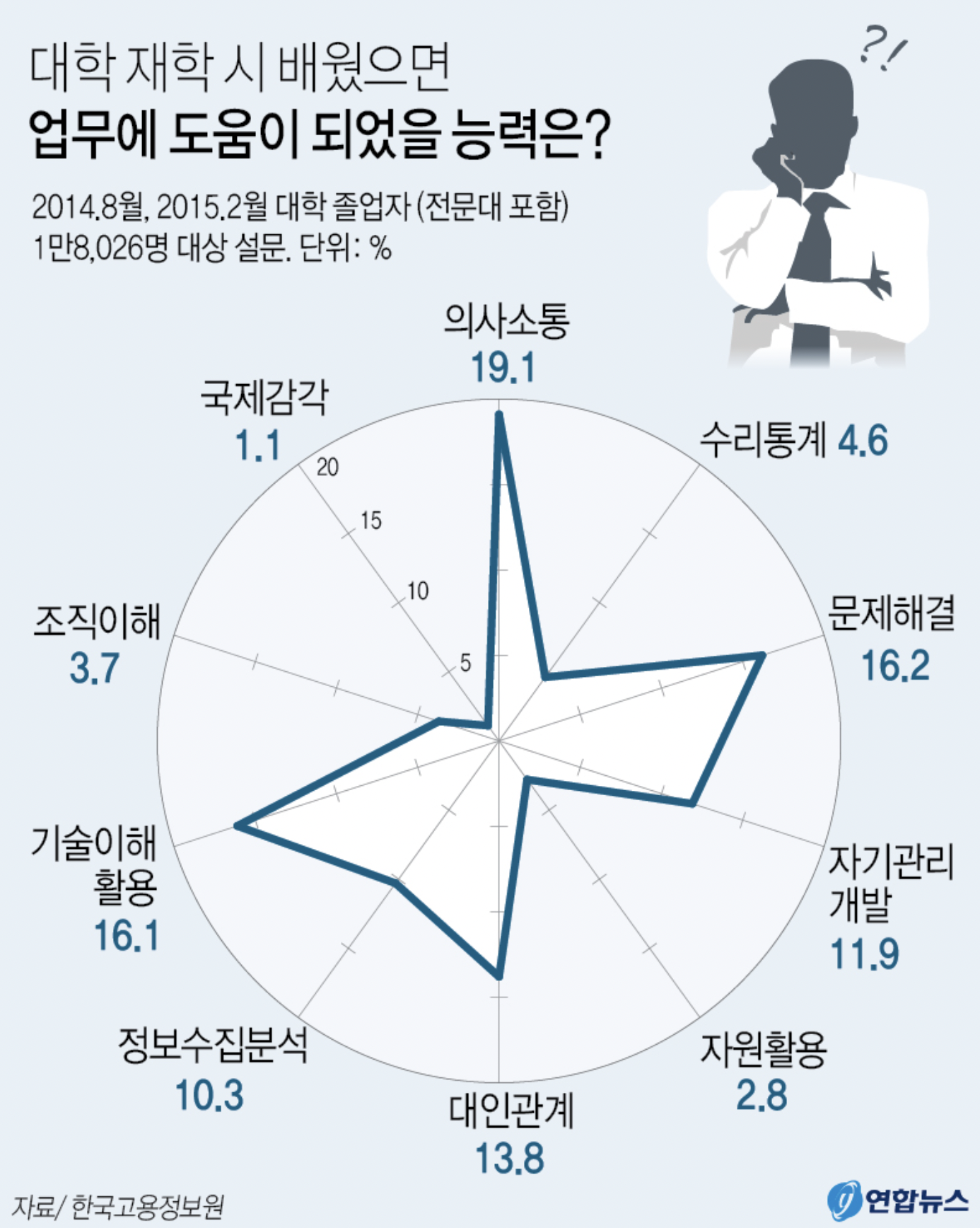 의사소통은 어려워