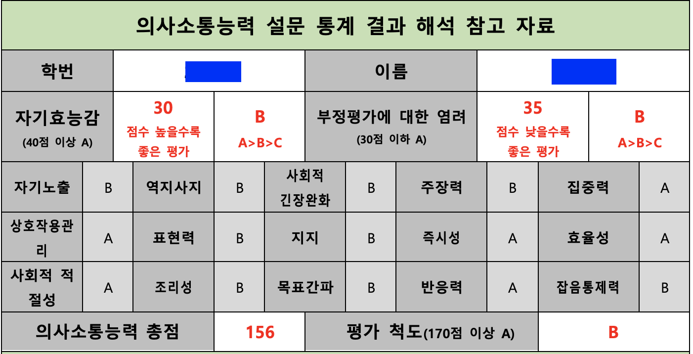 검사 결과 샘플